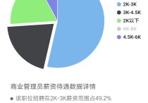 廈大的商管專業(yè)怎么樣 廈門(mén)有幾個(gè)公立大學(xué)