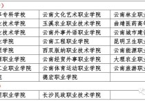 144分能上哪些大學(xué) 985要多少分才能上