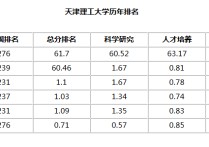 天津理工碩士怎么樣 過多少分上天津理工大學？天津理工大學怎么樣？