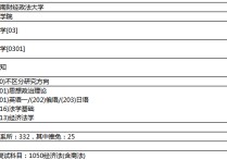 中南財經(jīng)考研要考哪些科目 金融系研究生考幾科