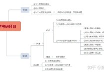 心理學(xué)主要考什么 成人自考心理學(xué)都有哪些科目