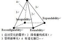 機(jī)電什么叫可重構(gòu)制造系統(tǒng) 制造系統(tǒng)的模塊有哪些