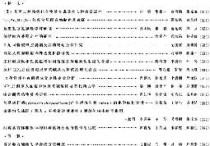 中國藥科大學學報怎么樣 藥學專業(yè)要學的書