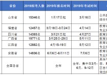 2019上海教師招聘中公教育 教師編制有應屆生優(yōu)勢嗎