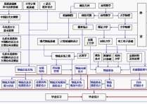 交通工程專業(yè)學(xué)什么課 交通管理工程專業(yè)適合女生嗎