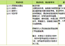 廈大金融考哪些 廈門大學(xué)金融專碩口碑