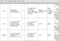 江南大學考研考哪些專業(yè) 江南大學發(fā)酵工程考研報錄比