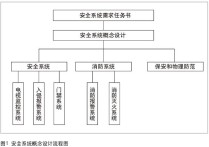 864安全系統(tǒng)工程是什么 安全系統(tǒng)工程的知識(shí)點(diǎn)