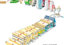 造紙研究生就業(yè)怎么樣 制漿造紙工藝教育專業(yè)怎么樣？就業(yè)前景好不好？