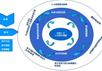 人力資源專業(yè)學(xué)什么 人力資源管理值得學(xué)嗎