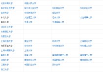 少骨計(jì)劃都有哪些學(xué)校 哪些大學(xué)招收法語研究生