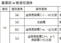 音位分析考什么不同 音位是什么舉例說明