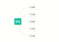 大學(xué)生規(guī)劃 大學(xué)生大學(xué)生活個人規(guī)劃