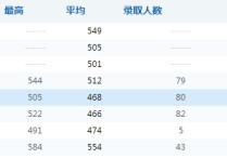 成都體育學院分數線 成都體育學院體育錄取標準