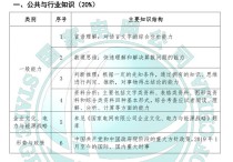 電力系統(tǒng)考試考什么 國家電網(wǎng)考試筆試內(nèi)容有哪些