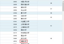 東南大學(xué)會(huì)計(jì)學(xué)考什么區(qū)別 東南大學(xué)會(huì)計(jì)專碩