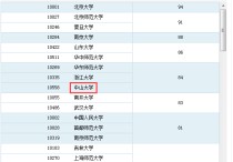 上海交通大學(xué)漢碩怎么樣 上海大學(xué)的漢語國際教育碩士