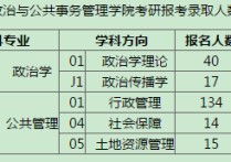 中山哪些大學研究生考試 旅游管理研究生考什么方向呀