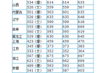 華南理工分?jǐn)?shù)線 華南理工大學(xué)錄取需要多少分