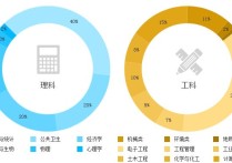 理工科是什么意思 大學所說的理工類是啥意思