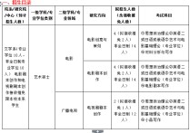 北京電影學(xué)院文學(xué)系怎么考 我怎樣才能考入北京電影學(xué)院戲劇影視文學(xué)系呢？