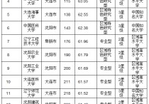 遼寧工業(yè)怎么樣 遼寧工業(yè)大學怎么樣好不好