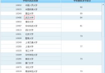 武漢大學(xué)新聞系怎么樣 武漢大學(xué)新聞系是不是全國最好的？