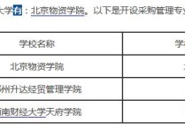 供應(yīng)鏈考研考什么科目 物流工程與供應(yīng)鏈研究生專業(yè)