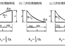 形心公式怎么推導(dǎo) 求質(zhì)心的坐標(biāo)公式