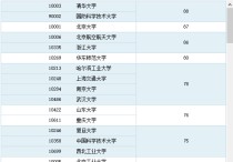 哈工程軟件工程怎么樣 哈爾濱工程大學(xué)軟件工程專業(yè)如何