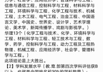 上海大學(xué)工業(yè)設(shè)計怎么樣 工業(yè)設(shè)計專業(yè)上海大學(xué)和東華大學(xué)哪個好？