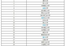 832材科基哪些學(xué)校考 材料系考研選什么學(xué)校