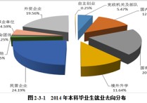 暨南大學財政學怎么樣 暨南大學的財政學專業(yè)怎么樣？