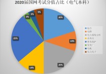 電力專業(yè)筆試考什么 國(guó)家電網(wǎng)考試考什么內(nèi)容