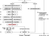 自費研究生怎么辦 自費研究生的考研流程