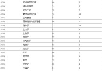 南京大學物理系 物理專業(yè)全國大學排名一覽表