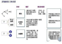 馬哲方法論有哪些 馬克思主義方法論體系的理論有哪些?