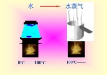 什么是量變與質(zhì)變 馬原 量變到質(zhì)變通俗解釋