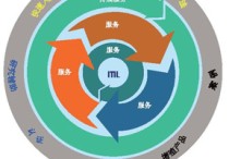 電信工程及管理 弱電專(zhuān)業(yè)培訓(xùn)計(jì)劃