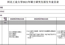 哪些大學(xué)考研考電路 電氣工程考研科目有哪些