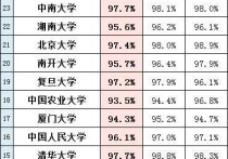 蘭州大學就業(yè) 蘭州大學怎么樣好不好