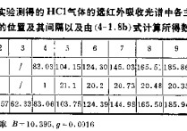 怎么樣探測微波單光子 單光子探測 如何發(fā)現(xiàn)千里之外的目標