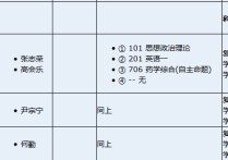 703基礎(chǔ)醫(yī)學綜合考哪些 川大華西醫(yī)學院臨床醫(yī)學好考研嗎