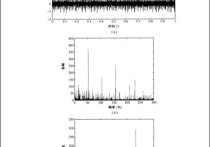 現(xiàn)代信號處理有哪些應(yīng)用 信號處理智能控制研究生前景