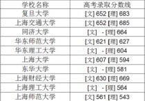 各校高考錄分線 2021山東高校錄取投檔線一覽表