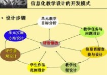 課程設(shè)計包括什么 對課程設(shè)置學(xué)習(xí)形式的建議怎么提