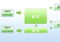 學校沒招滿說明什么 我報考志愿不滿意又被錄取了咋辦