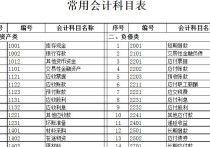 搞金融辦公室掛什么科目 收到投資收益會(huì)計(jì)分錄怎么做