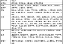 川大水利類有哪些專業(yè) 四川大學(xué)的什么專業(yè)最好