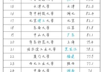 為什么選擇985 為什么一定要考985大學，理由是什么？